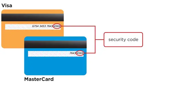Card Security Code