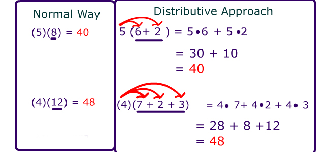 What does distributive property mean?