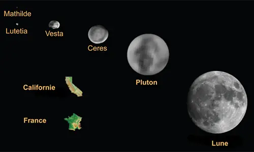 800px-Ceres-Vesta-Pluto-and-Moon-size-fr